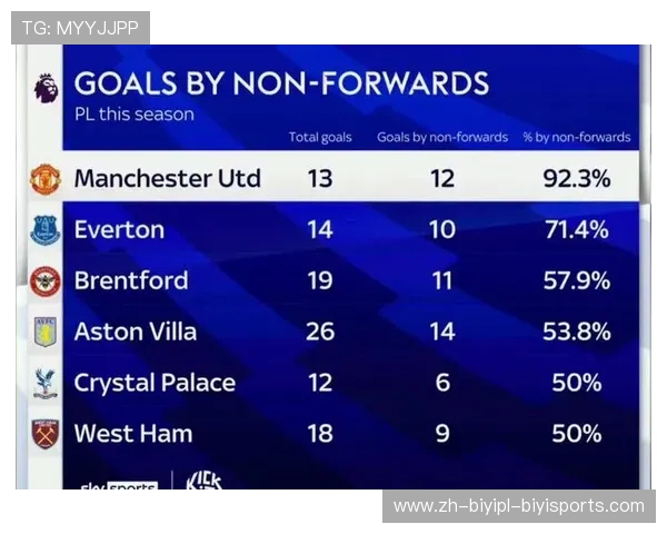 曼联队中来自亚洲地区的英超球员名单及介绍 曼联队中来自亚洲地区的英超球员名单及介绍