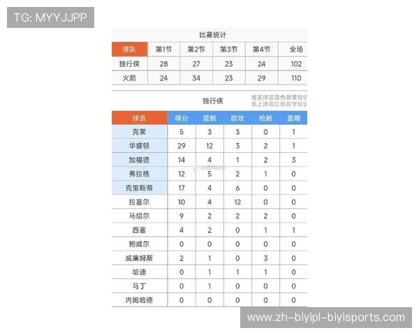 火箭队历年来的重要球员名单整理