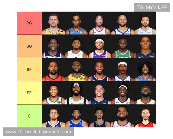 火箭队现役成员名单及核心球员介绍