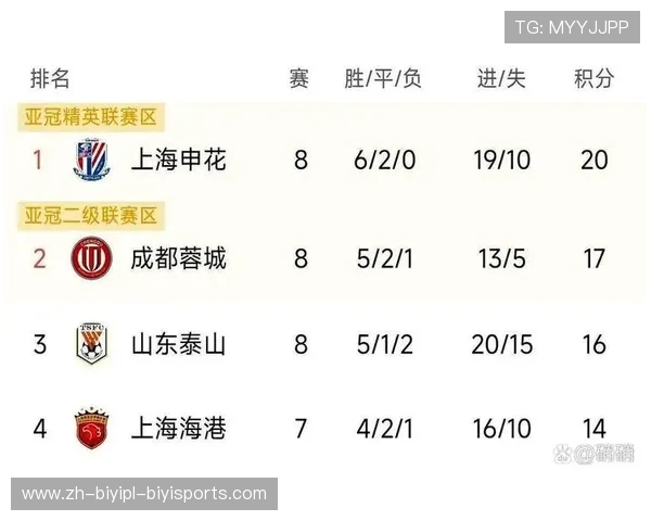 详解2016年中超联赛完整积分表与球队排名情况