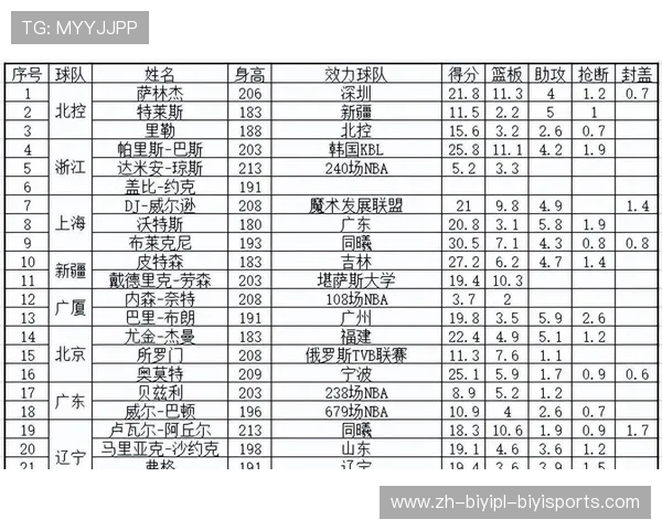 浙江CBA球队最新名单及赛季展望分析 浙江CBA球队最新名单及赛季展望分析